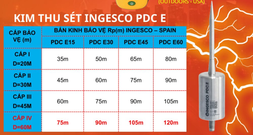 Ban kinh bao ve Kim Thu Set INGESCO PDC E scaled