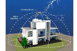 Hướng Dẫn Thi Công Chống Sét Đúng Kỹ Thuật – An Toàn Cho Mọi Công Trình