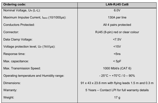 TDS LAN RJ45 Cat6tskt