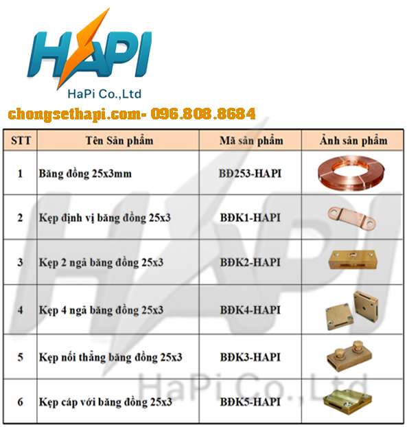 Kẹp băng đồng 25x3 1 pk kep bang dong 25x3 copy
