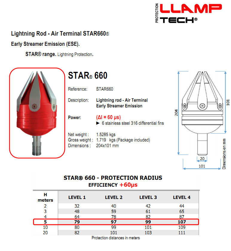 tskt 660 d